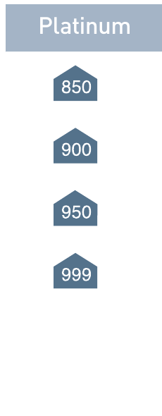 Official UK platinum fineness marks showing 850, 900, 950 and 999